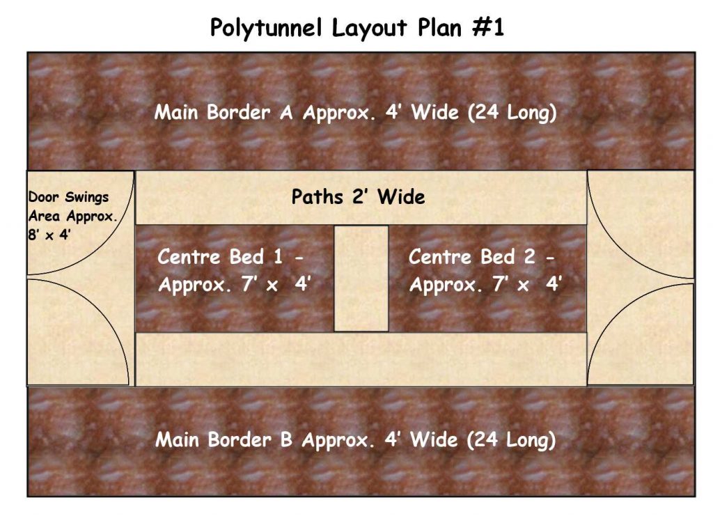Draft polytunnel layout