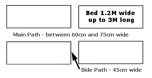 Raised Bed Plan